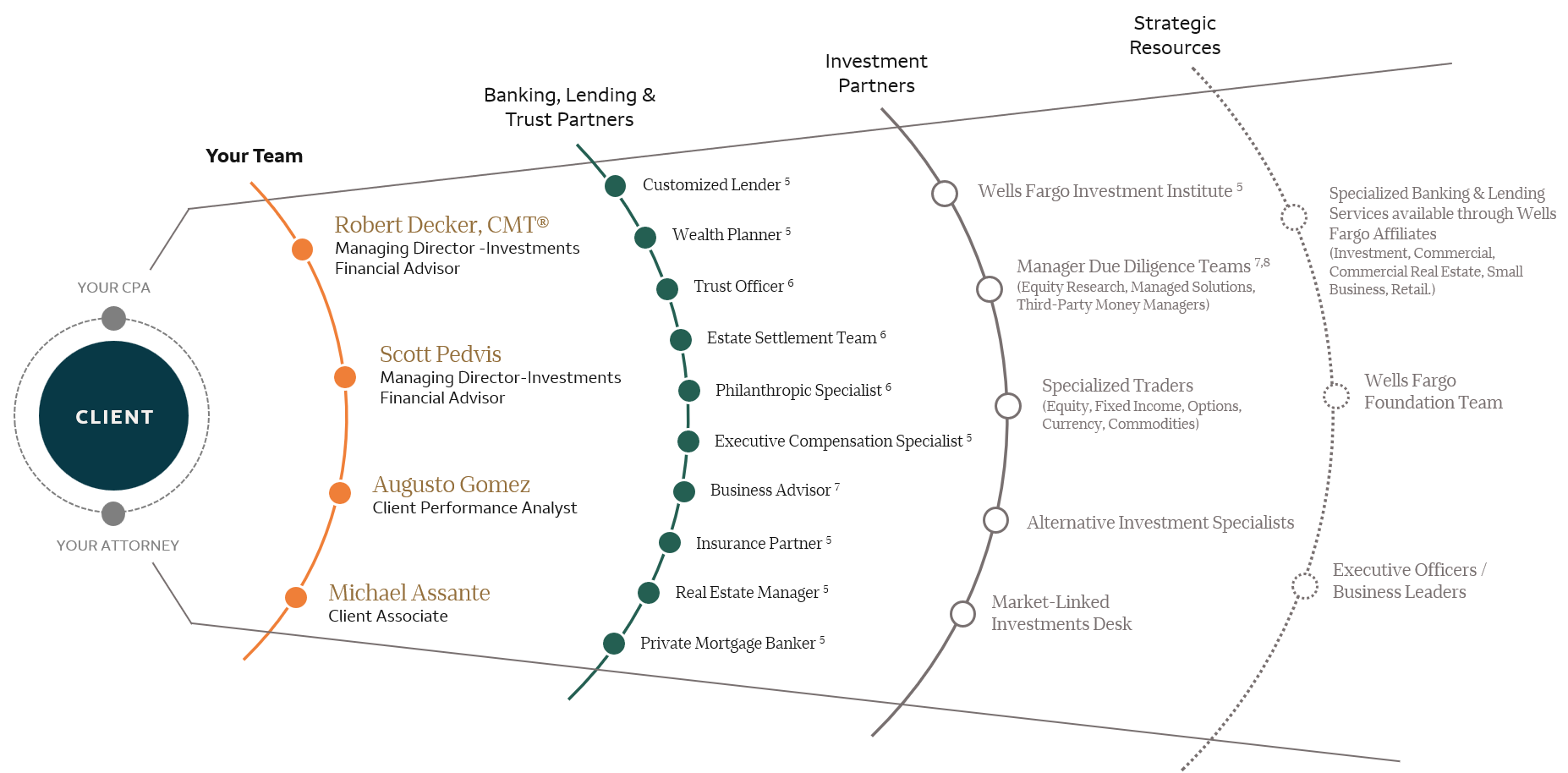 Meet the Team Decker Pedvis